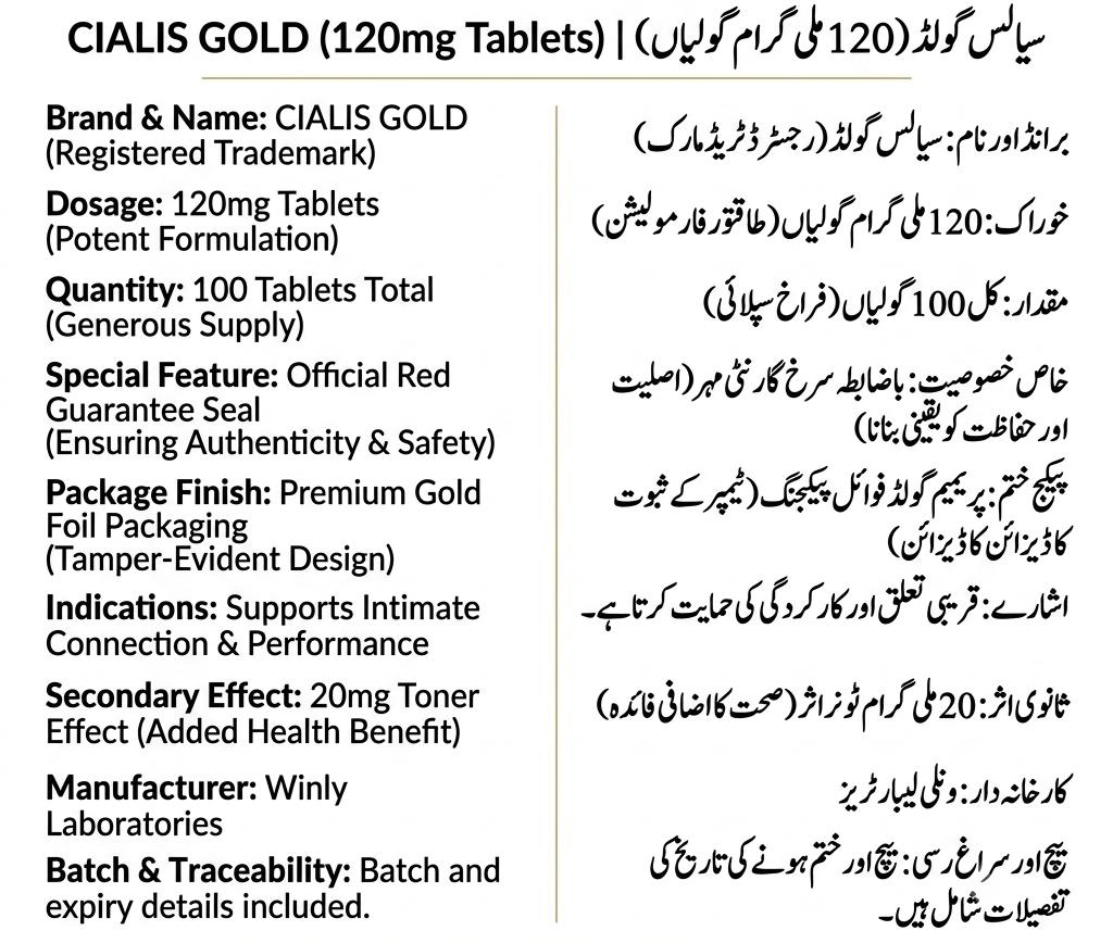 Cialis Gold 120mg Tablets | سیالس گولڈ 120ملی گرام گولیاں